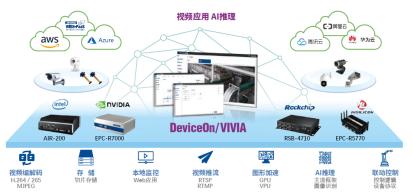 研華科技參評(píng)維科杯·OFweek 2020第五屆物聯(lián)網(wǎng)行業(yè)創(chuàng)新技術(shù)產(chǎn)品獎(jiǎng)——技術(shù)開(kāi)發(fā)篇